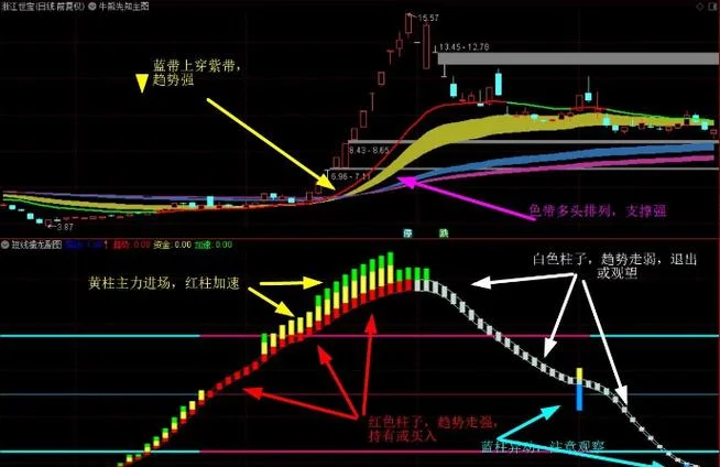 大单追踪指标公式大全-追踪指标公式汇总