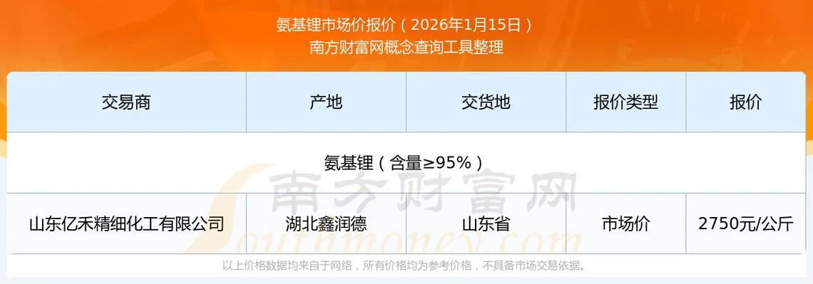 锂矿石价格多少钱一吨_2