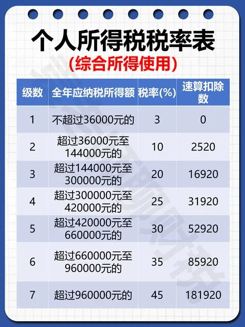 个人所得税计算公式2023-个税公式计算 2023