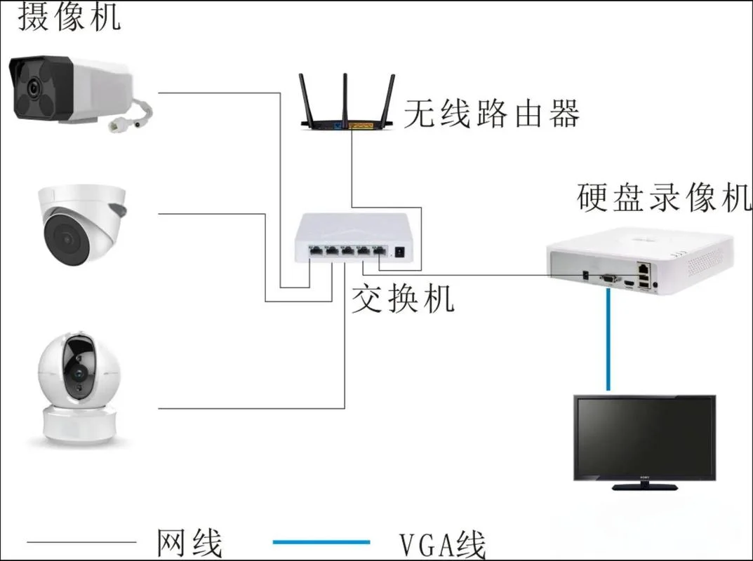 蓝天卫士监控原理_1