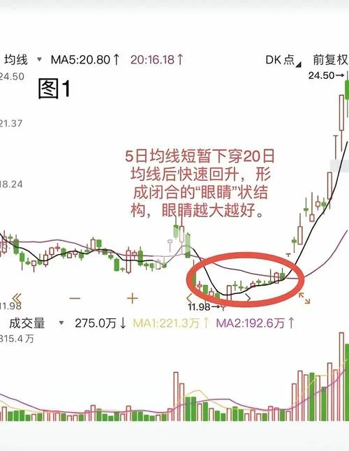 股价计算公式东方财富_2