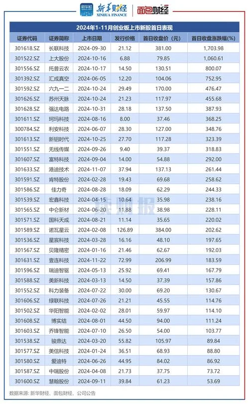2019打新股要求_1