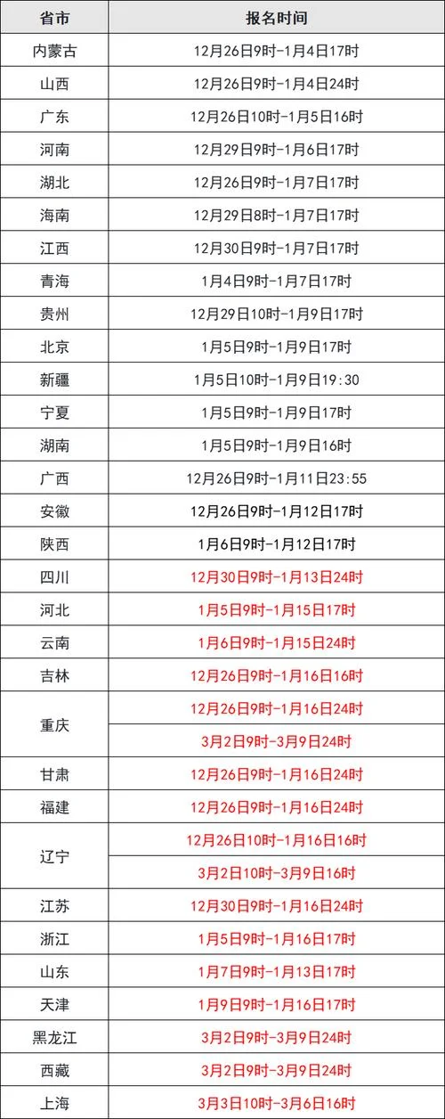 报考网站时间限制-报考时间限制