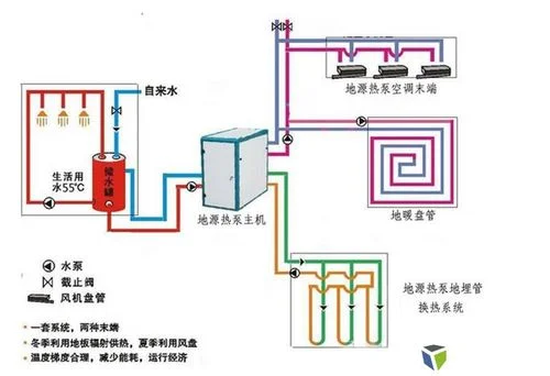 水地暖运行原理_1