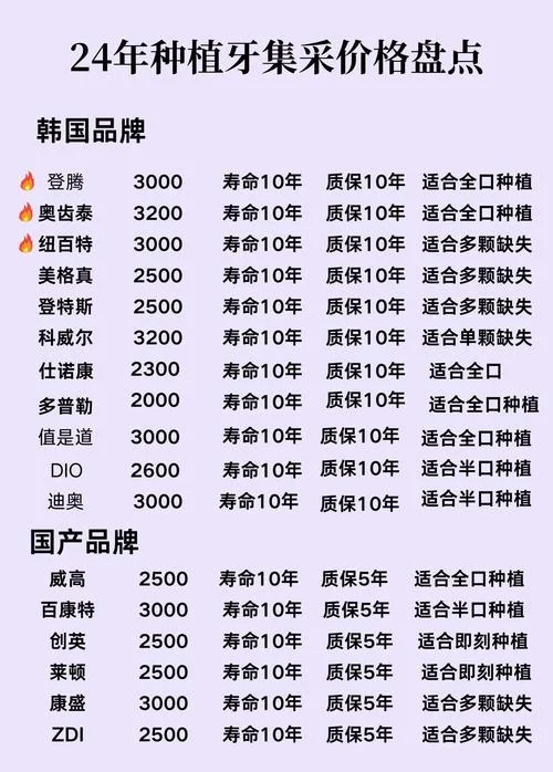 毛发种植手术多少钱_1