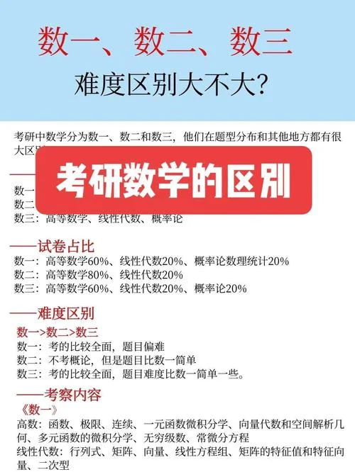 考研专业课三选一-三选一选考研专业课