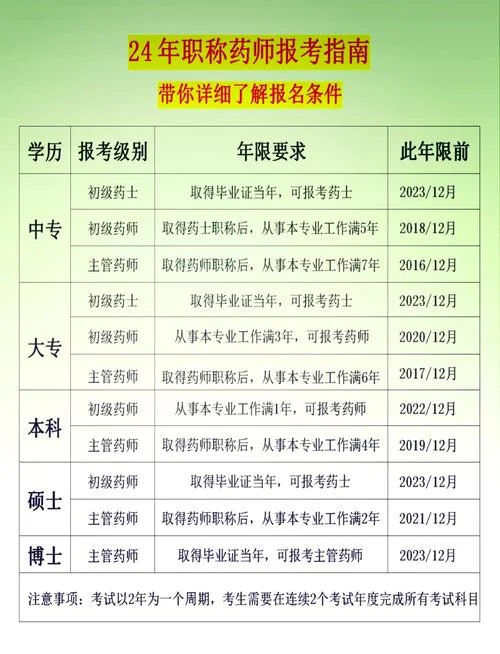 2020年职业药师报考条件_2