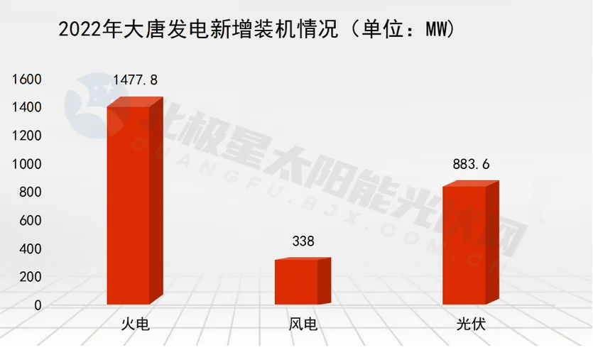清洁能源公司成绩_2