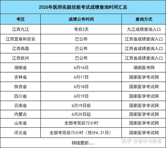 国家临床医师考试成绩何时出_1