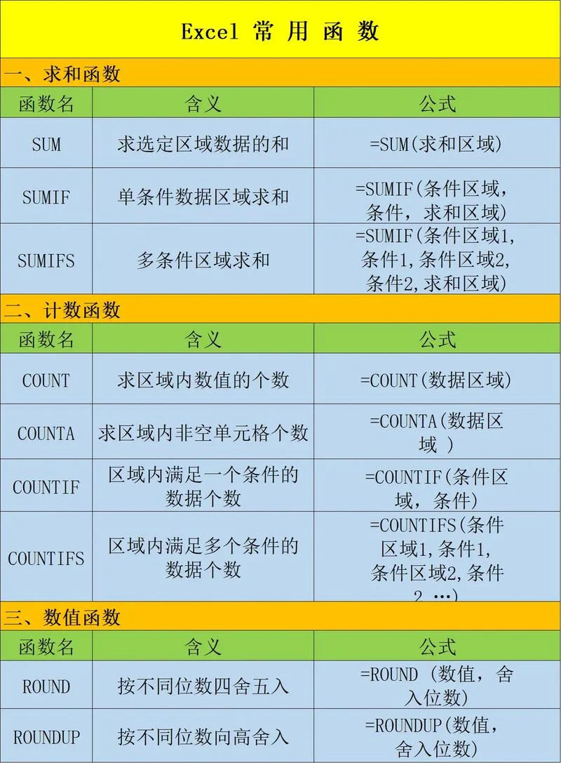 excel2021是一种什么软件-Excel2021是什么软件