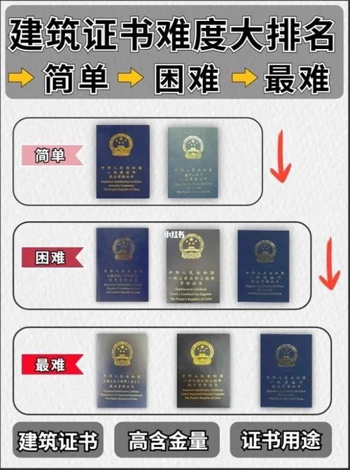 建筑一级建造师资质_1