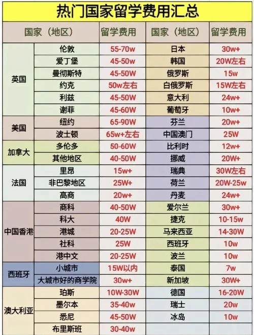 专业的留学服务收费_2