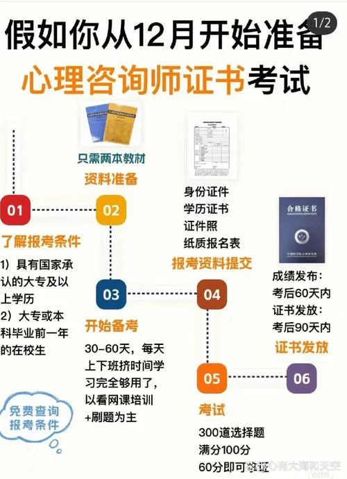 心理咨询师报考官网址-心理咨询师报考官网