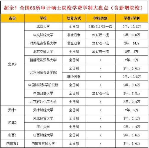考研审计专硕院校排名_2