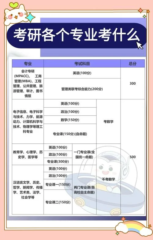 表演考研要考什么_1