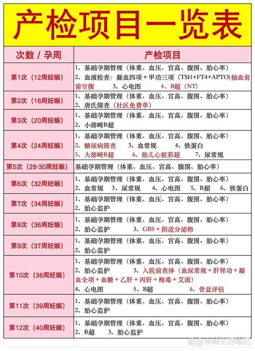 潮州市产检项目-潮州市产检项目