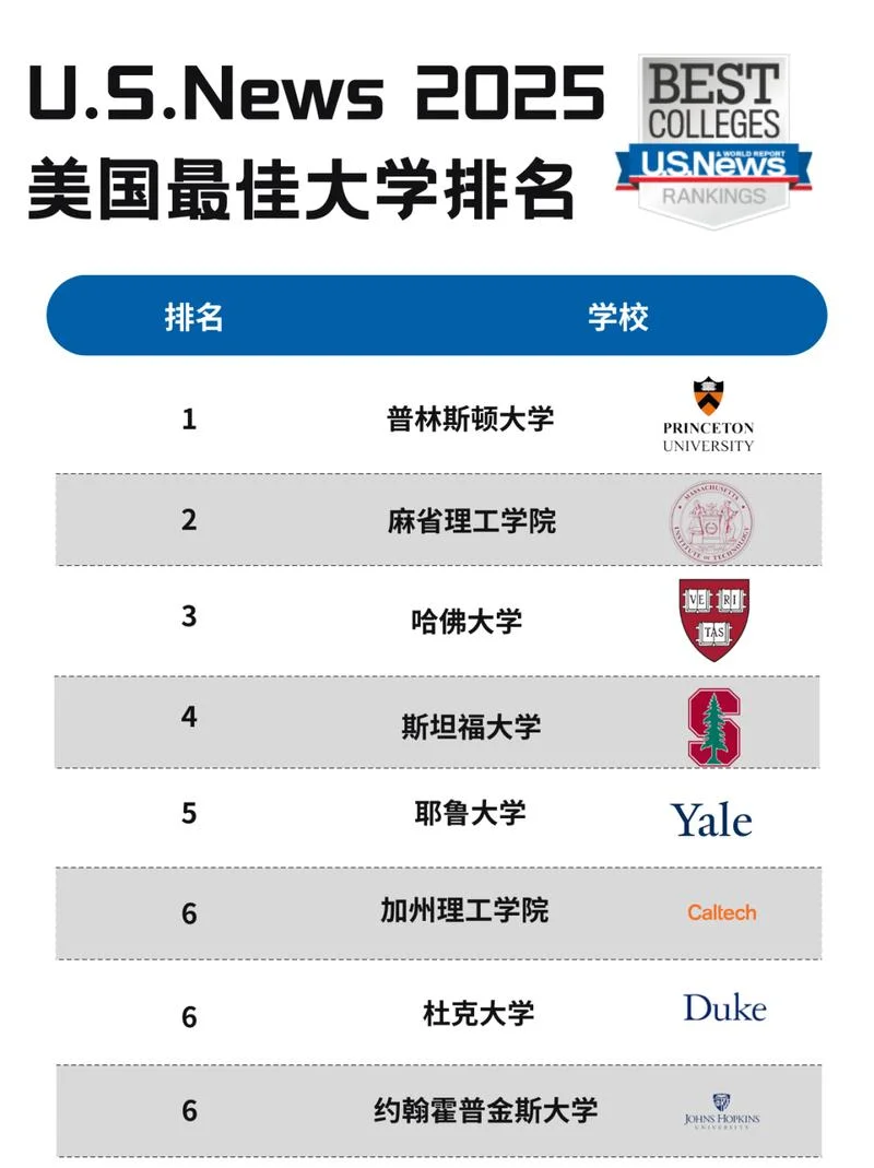 美国大学有哪_2