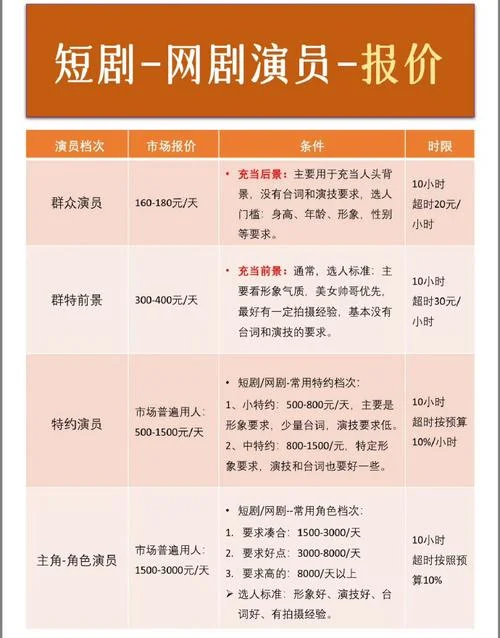 全网影视代理多少钱_1