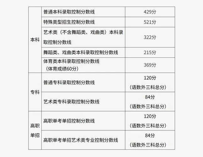 分数线_2