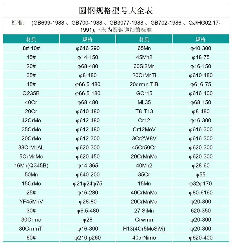 45号圆钢重量公式_1