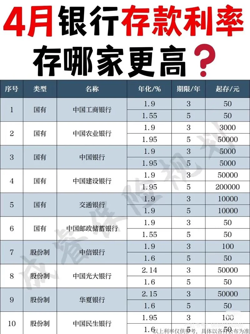 收益率计算公式一览表_1