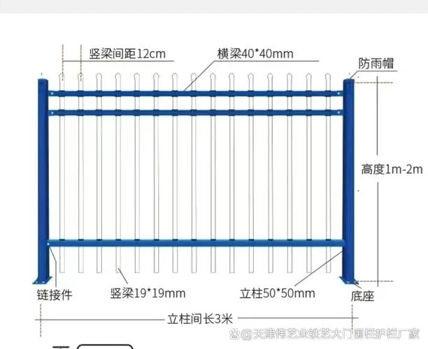 护栏高度规范要求_1
