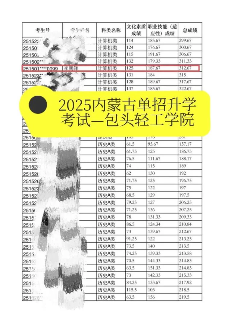 内蒙古信息网查询成绩-内蒙信息网查询成绩