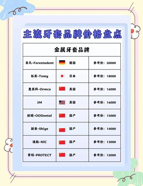 21岁整牙晚多少钱_2
