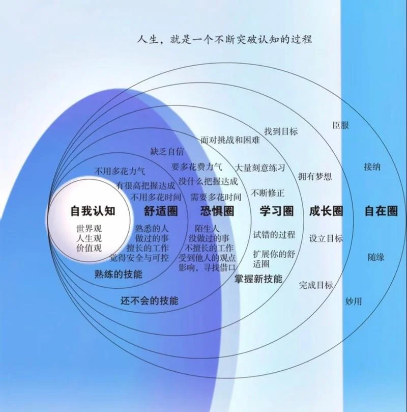 认知过程_2