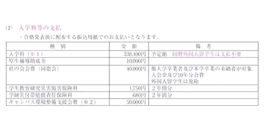 东京艺术大学留学学费_2