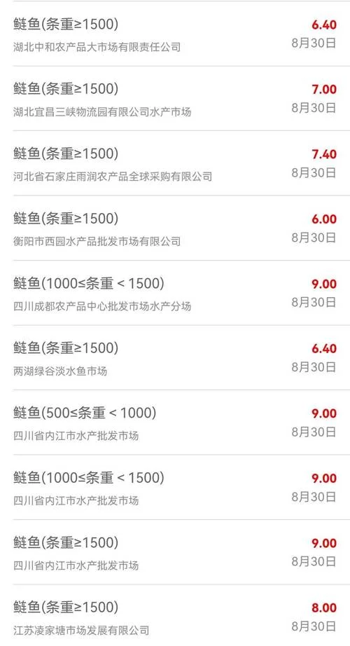 青衣鱼多少钱一斤_1