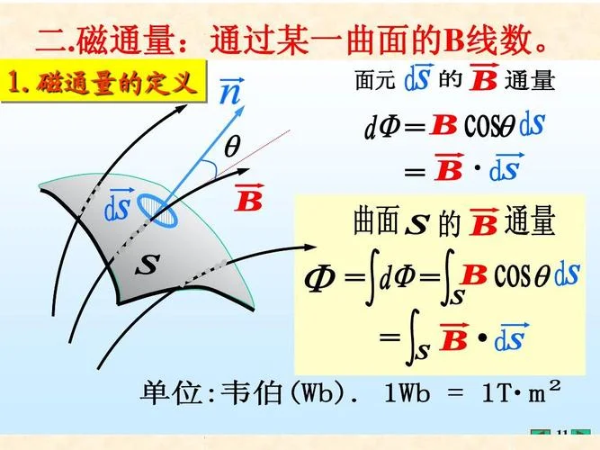 高斯定理磁通量为零_1