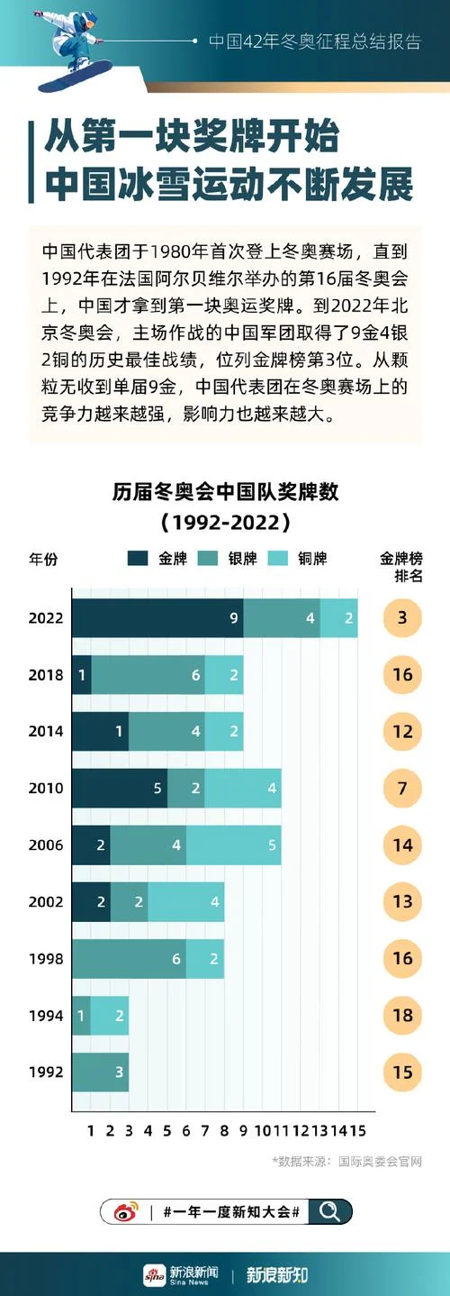 奥运会历史举办国家_1