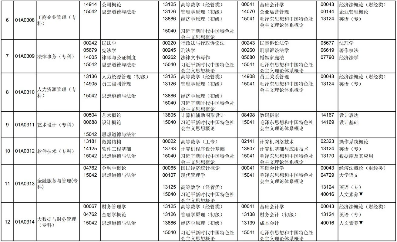 北京市自学考试如何报名-北京自考报名流程