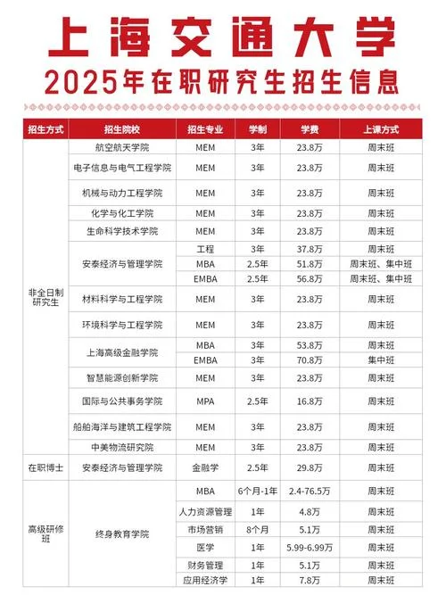 在职研究生报考学校名单_2