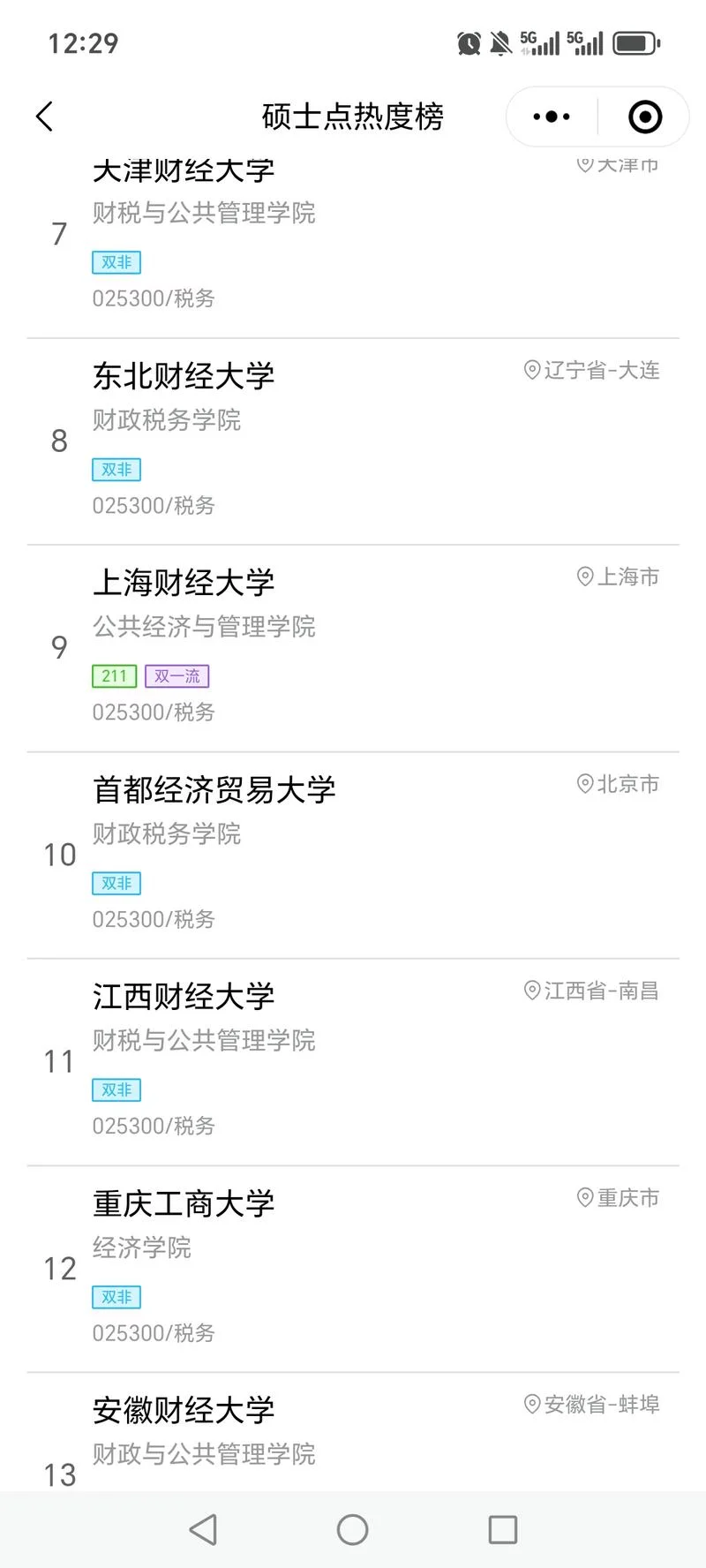 税务专硕考研难度排名-税务专硕考研难度排名