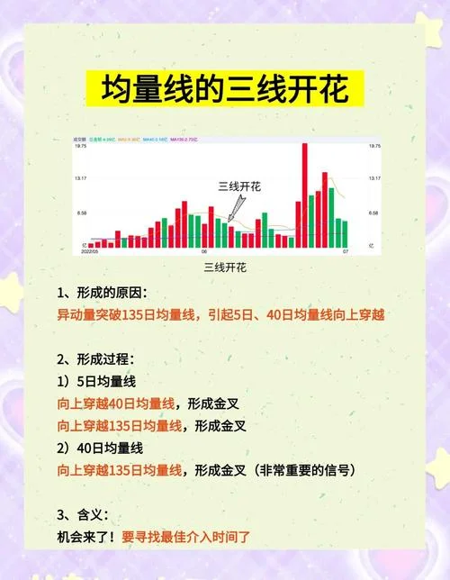 均线角度指标公式_2