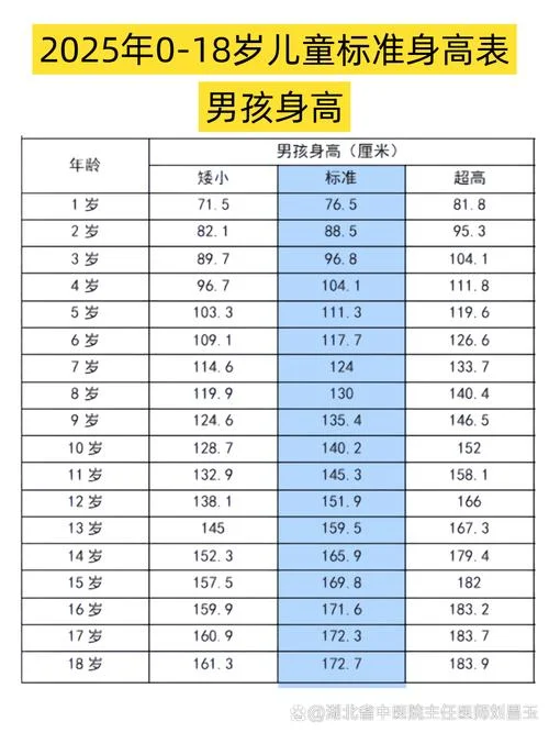 身高计算公式图片_1
