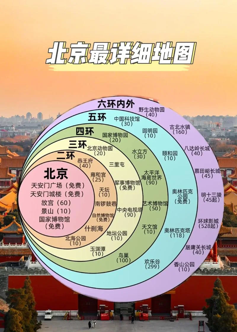 北京八环规划多少公里-北京八环规划多少公里