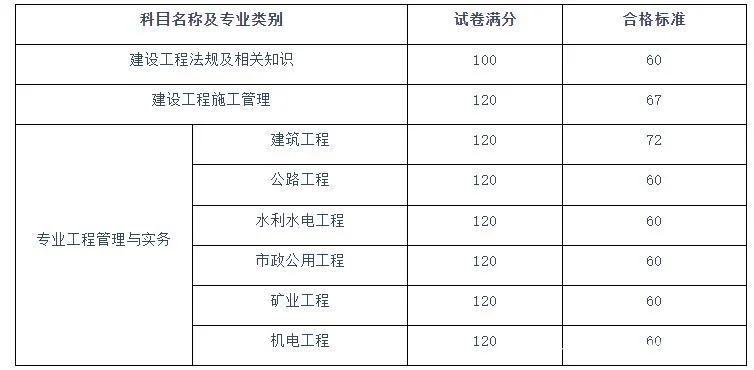 二建合格分数2021_1
