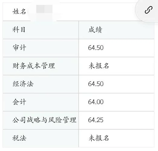 注册会计师成绩公布时间_2