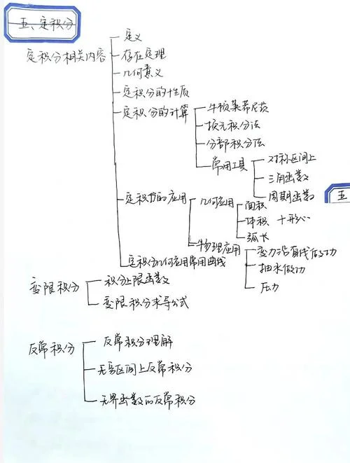 考研数学三考研大纲_2