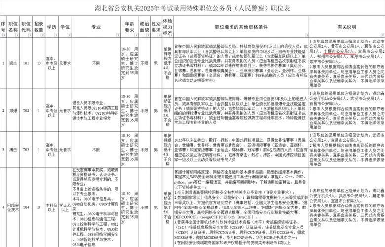 省公安公务员报考条件-省公安公务员考条件