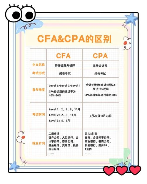 cfa三级报考条件和费用_2