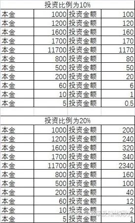 凯利公式最佳投注比例_2
