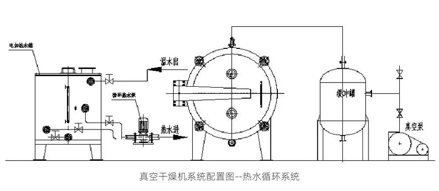 反应釜真空干燥机原理_2