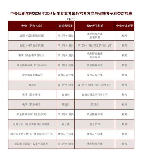 艺术类招生院校_2