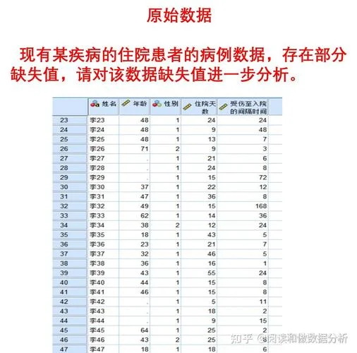 spss数据分析多少钱_2