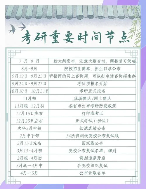考研什么时间出成绩-考研成绩公布时间