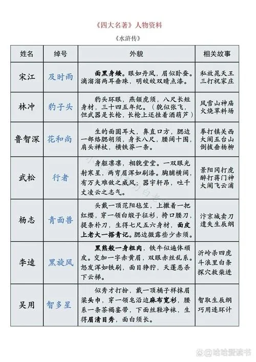 四大古典名著作者是谁_1